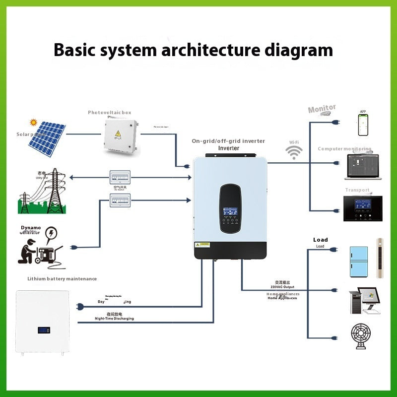 Off-grid Built-in Inverse Control All-in-one Machine Pure Sine Wave Photovoltaic