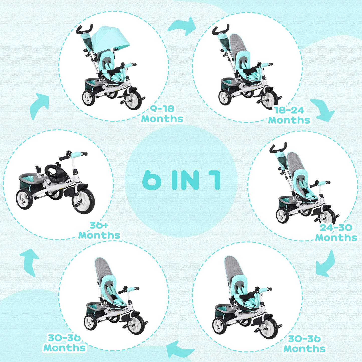 6 In 1 Kids Trike With Parent Handle, Canopy, 5-point Safety Belt, Storage, Footrest, Brake, For 1-5 Years, Green
