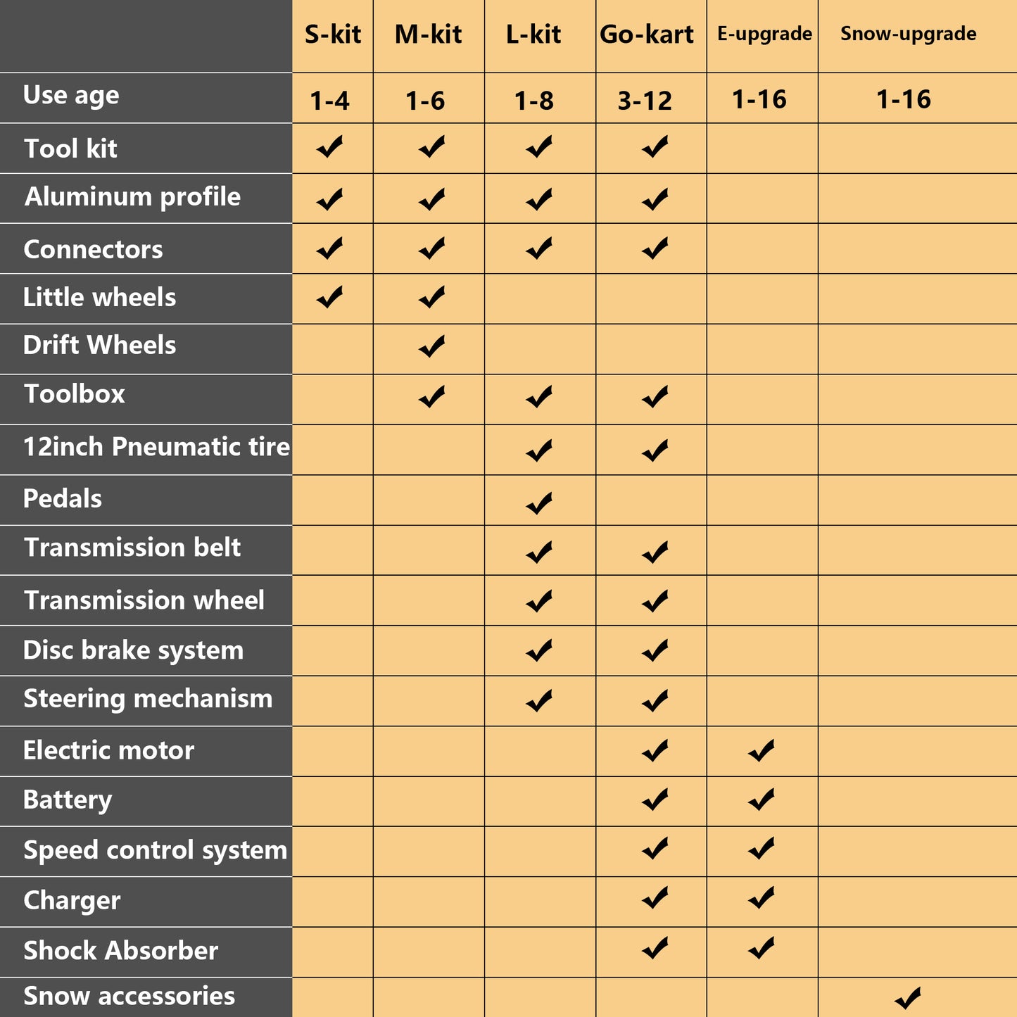 High Strength Material Electric Innovative Go Kart