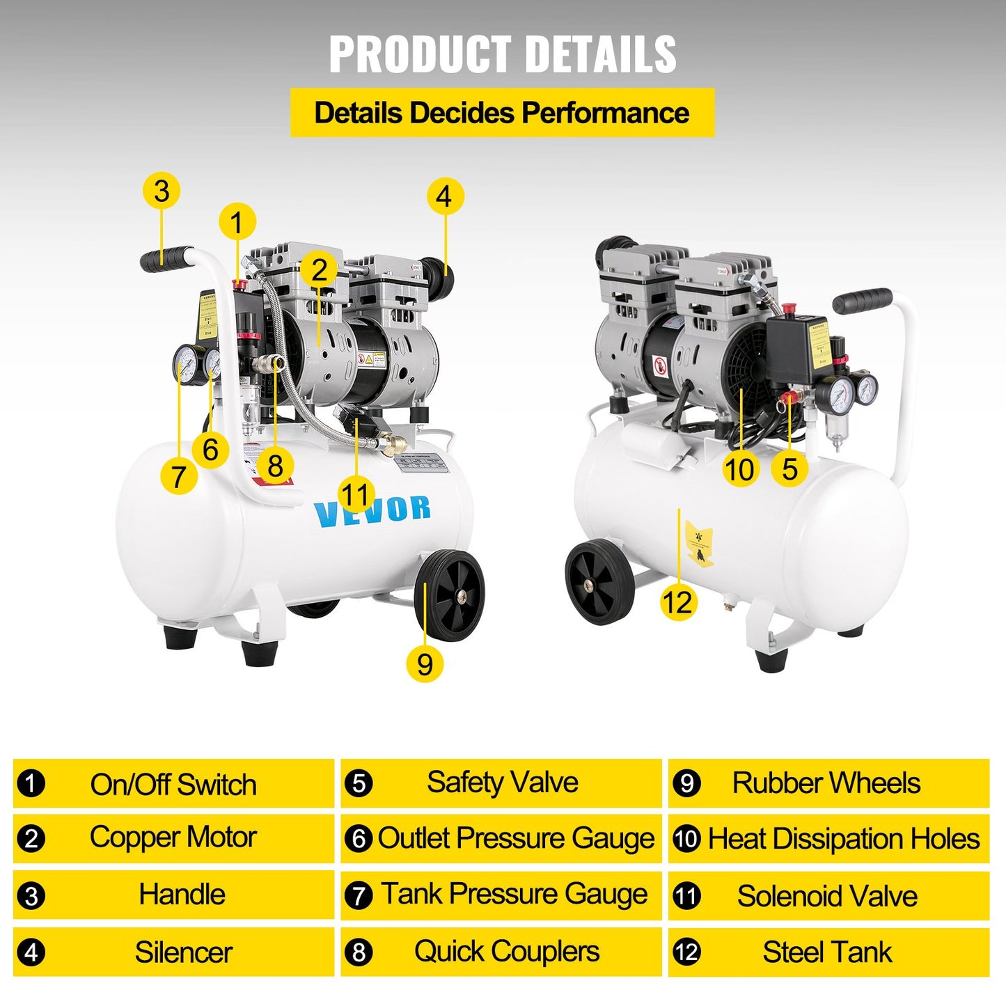 Flüsterkompressor 25 L, Leise Ölfrei Kompressor 750 W, Ölfrei Luftkompressor 60 DB, Druckluftkompressor, Silent Druckluft Kessel 165 L / Min Abgasvolumen, Mit Eingebautem Abluftventilator