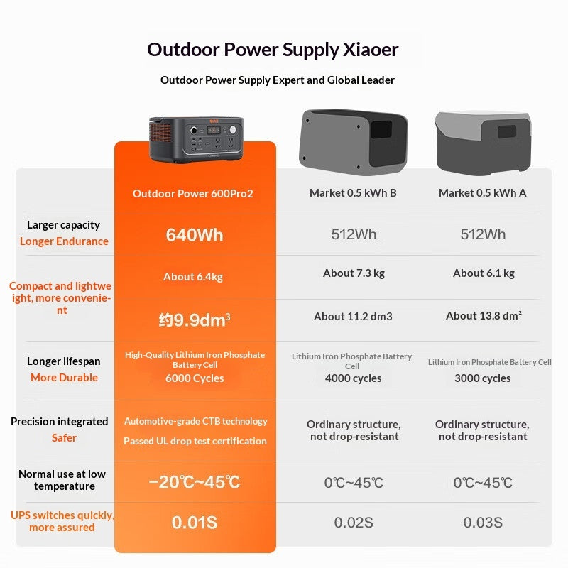 Portable High-capacity Lithium Iron Phosphate Battery For Mobile Use